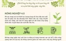 Nông nghiệp số: Nông trại thông minh