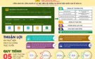 TRIỂN KHAI CUNG CẤP DỊCH VỤ CÔNG VỀ CƯ TRÚ TRÊN CỔNG DỊCH VỤ CÔNG QUẢN LÝ CƯ TRÚ THUỘC HỆ THỐNG CƠ SỞ DỮ LIỆU QUỐC GIA VỀ DÂN CƯ